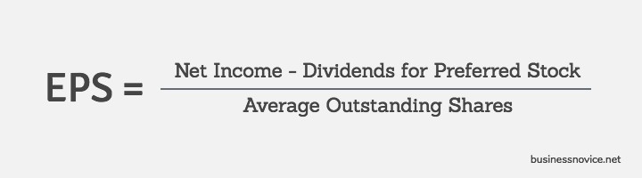 Earnings Per Share Formula