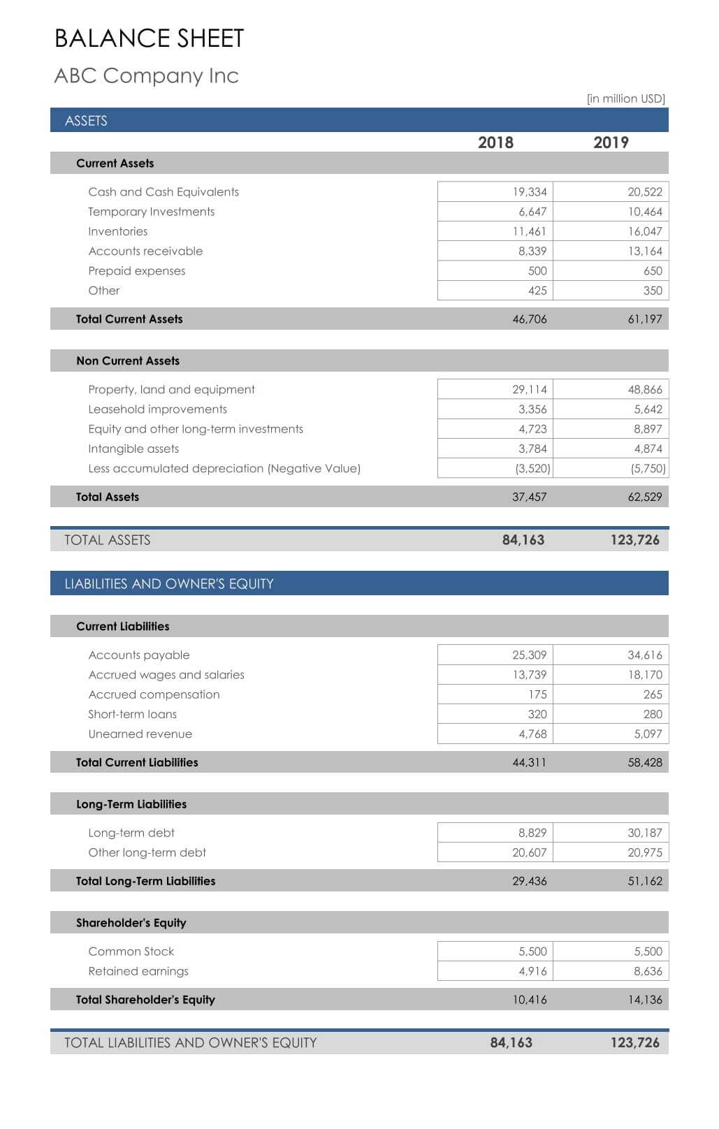 Balance Sheet Sample